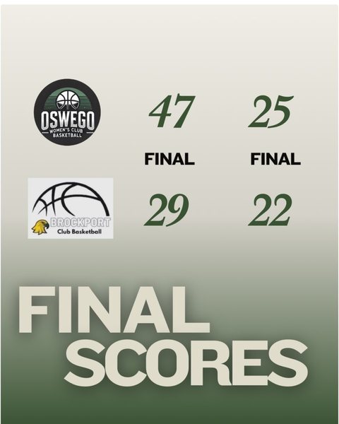 Final scores graphic